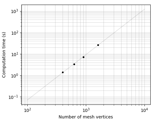 ../../_images/sphx_glr_computation_time_001.png