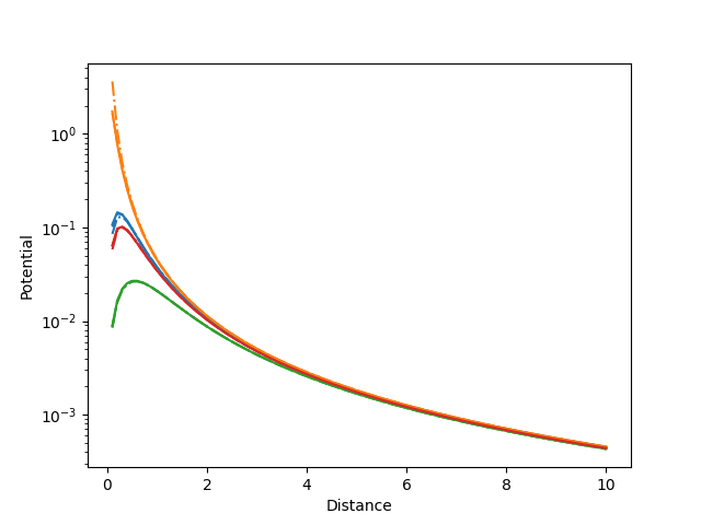 ../../_images/sphx_glr_dipole_approx_error_001.png