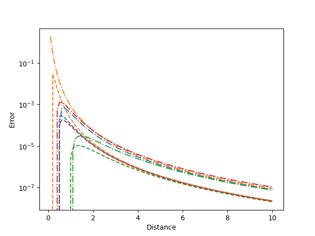 ../../_images/sphx_glr_dipole_approx_error_002.png