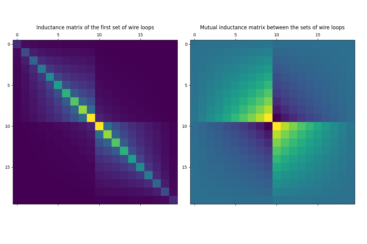 ../../_images/sphx_glr_line_conductor_inductance_0031.png