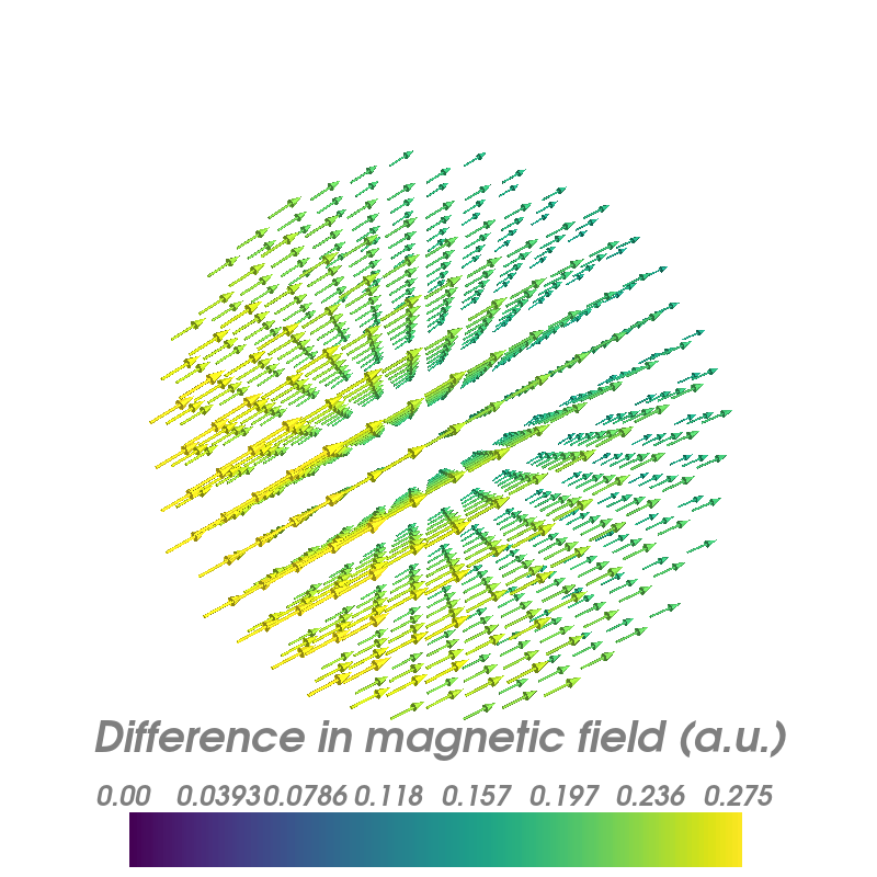 ../../_images/sphx_glr_magnetically_shielded_biplanar_coil_design_003.png