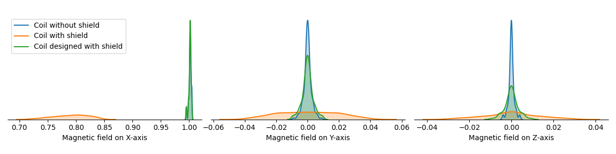 ../../_images/sphx_glr_pub_magnetically_shielded_biplanar_coil_design_005.png