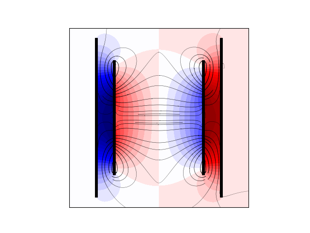 ../../_images/sphx_glr_self-shielded_biplanar_coil_design_003.png