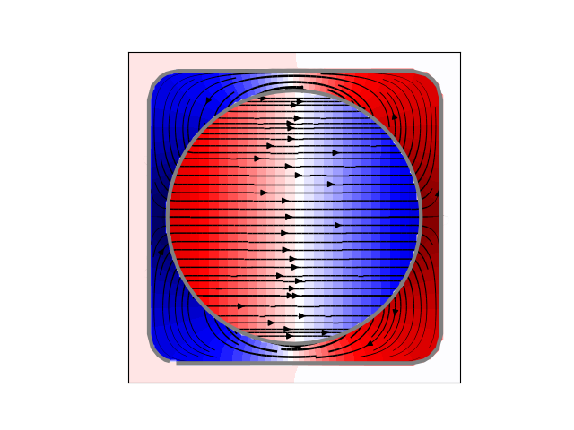 ../../_images/sphx_glr_shielding_closed_surface_example_direct_invert_001.png