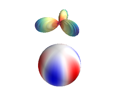 ../../_images/sphx_glr_spherical_harmonics_example_0021.png