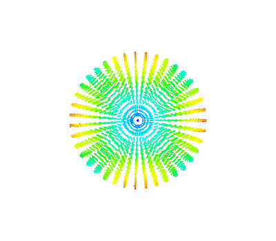 Example of spherical harmonics tools and visualization — bfieldtools ...