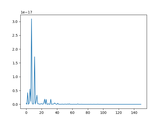 ../../_images/sphx_glr_suh_sph_interpolation_003.png