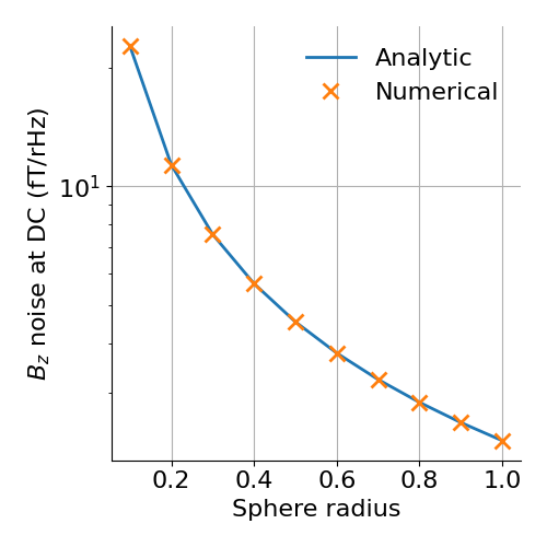 ../../_images/sphx_glr_thermal_noise_simulation_004.png