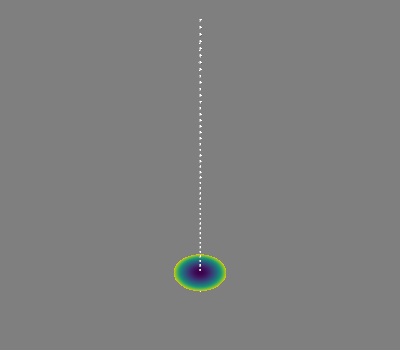 B-field On The Symmetry Axis Of A Disc — Bfieldtools Documentation