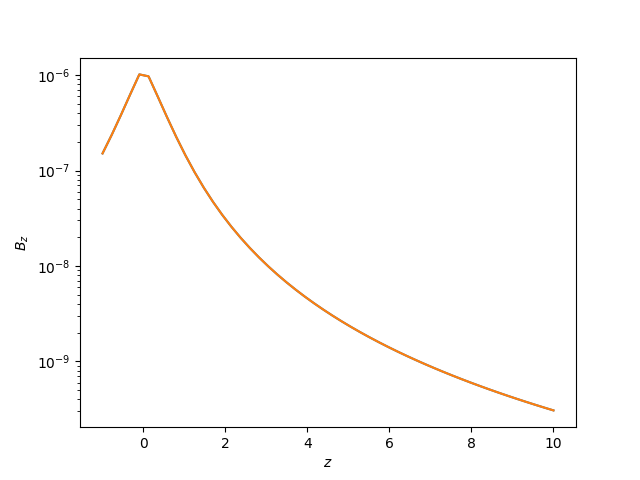 B-field On The Symmetry Axis Of A Disc — Bfieldtools Documentation