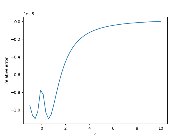 B-field On The Symmetry Axis Of A Disc — Bfieldtools Documentation