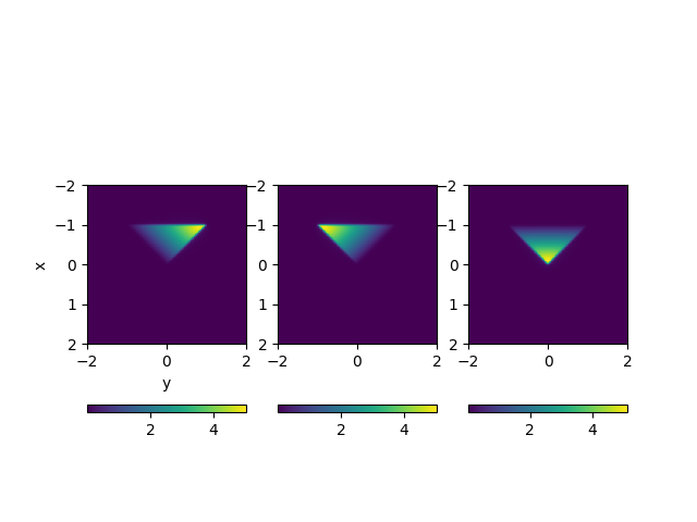 ../../_images/sphx_glr_validate_linear_dipole_001.png