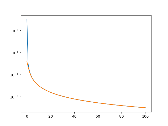 ../../_images/sphx_glr_validate_linear_dipole_003.png